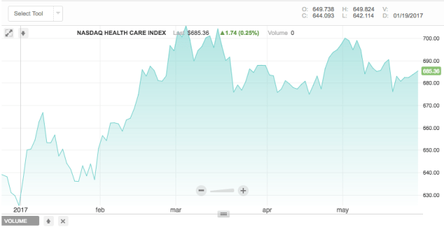 Screen Shot 2017-05-25 at 10.07.02 AM